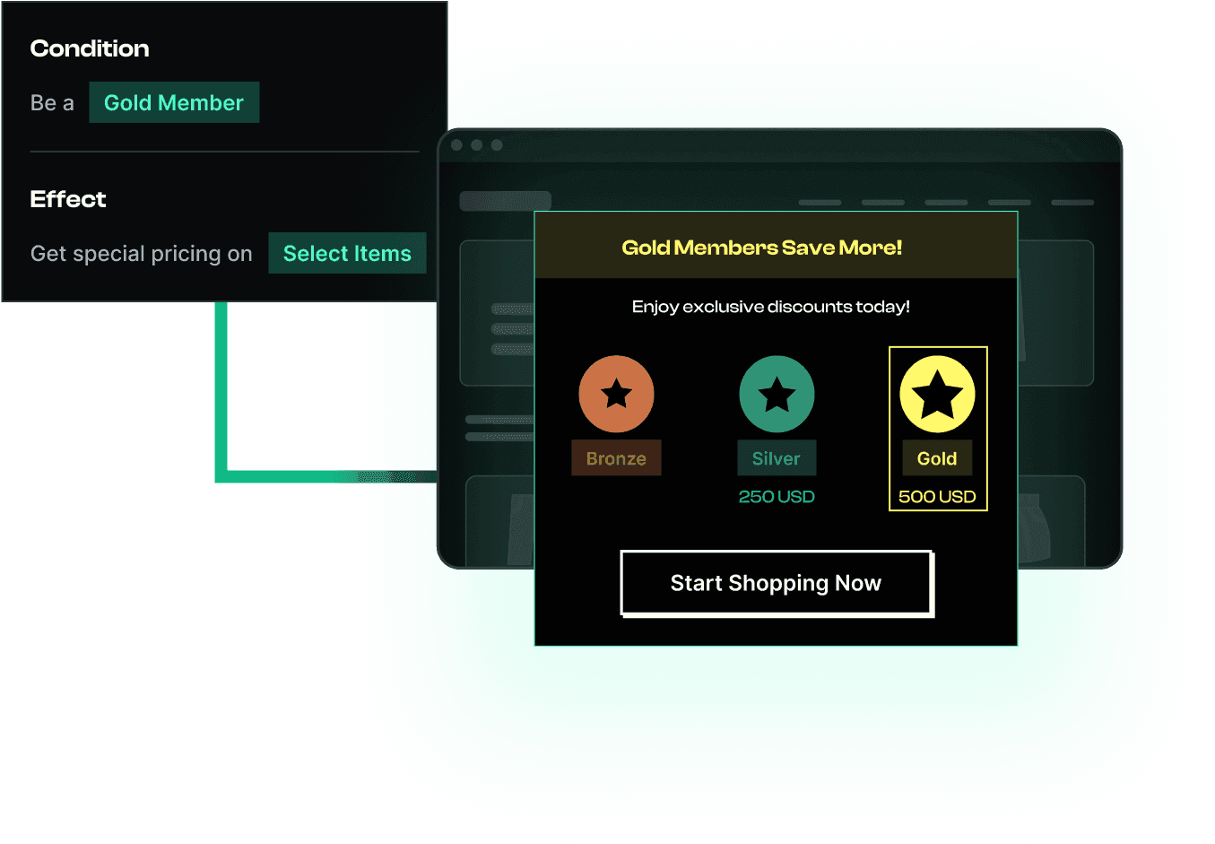 Maximize Profit with Smart Loyalty